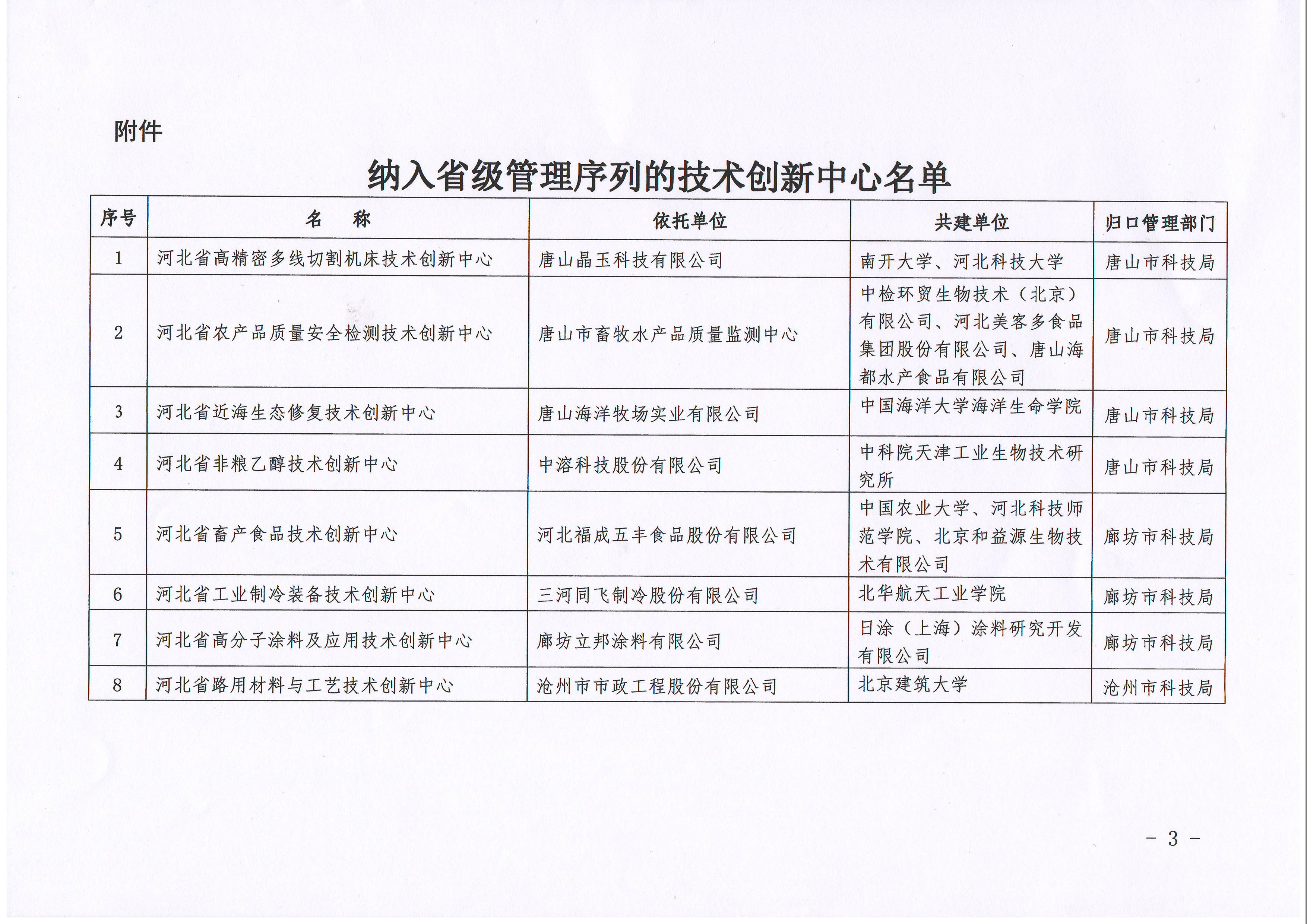 “河北省非糧乙醇工程技術研究中心”納入省計劃